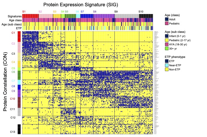 heatmap